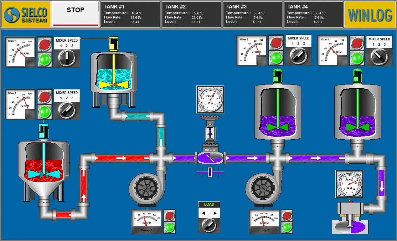 SCADA application with tanks, agitators, motors and pumps