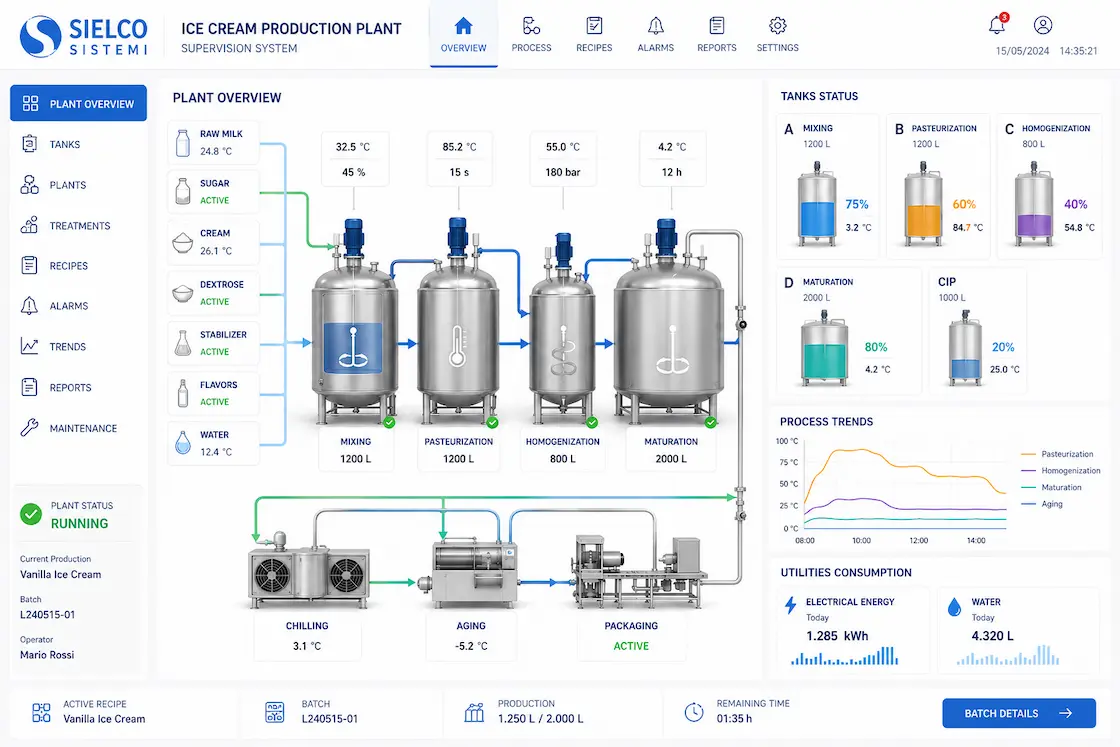SCADA Quality Control for Ice Cream and Dairy By-Product Manufacturing