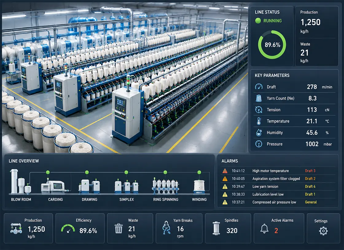 SCADA supervisory system for polypropylene yarn manufacturing: colour consistency, recipe management and quality reporting